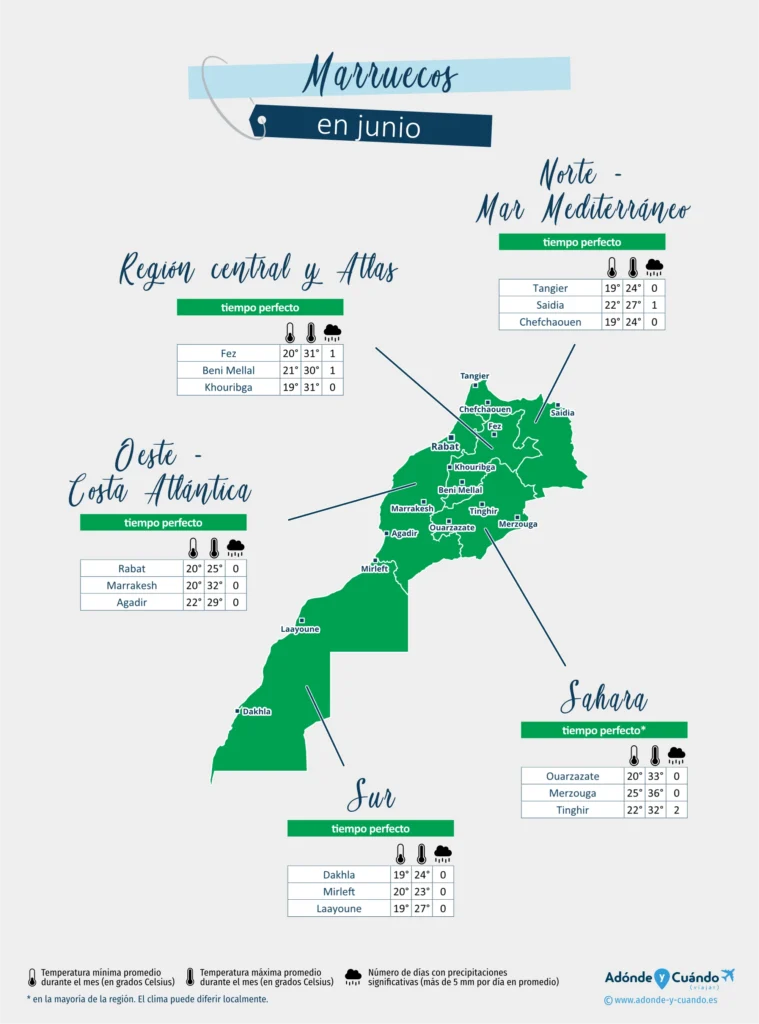 Mapa climático de Marruecos dividido por zonas: norte, costa, desierto y montañas
